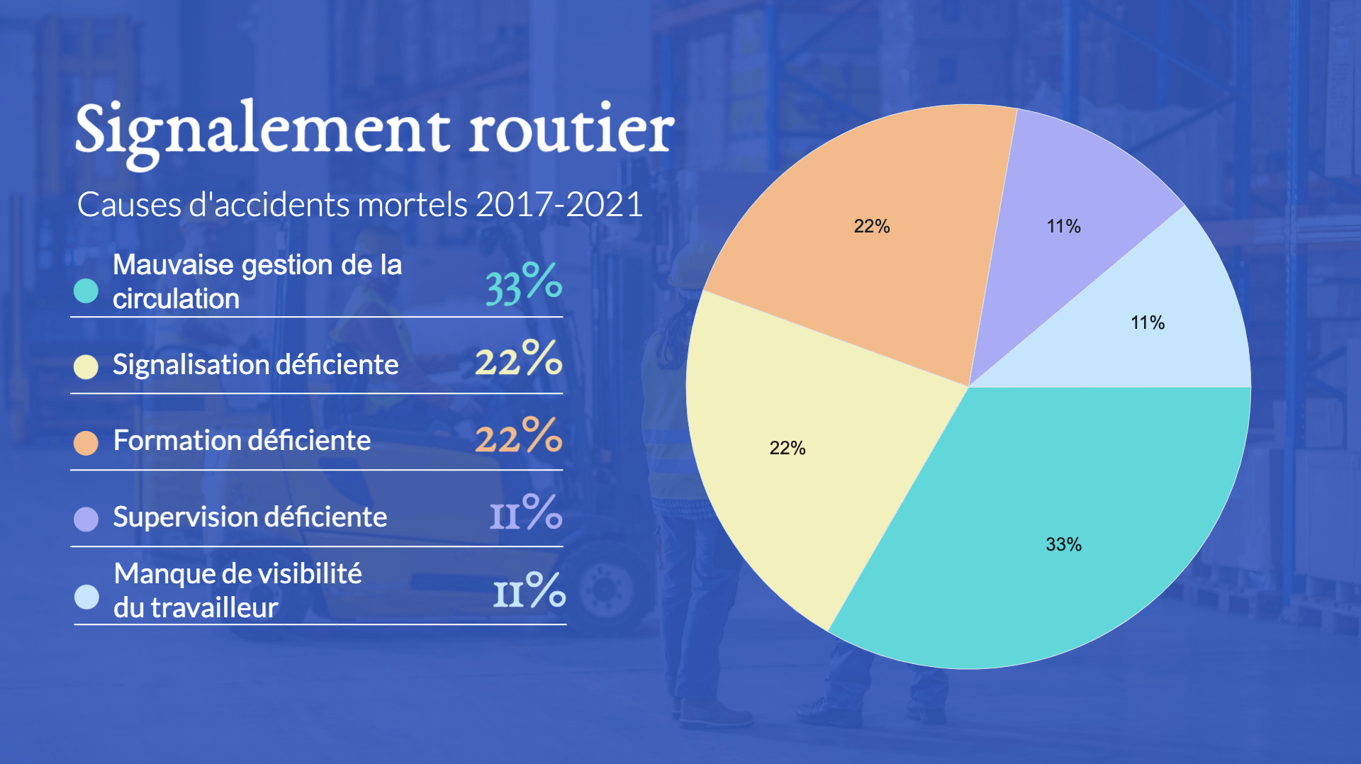 Analyse des accidents de travail au Québec